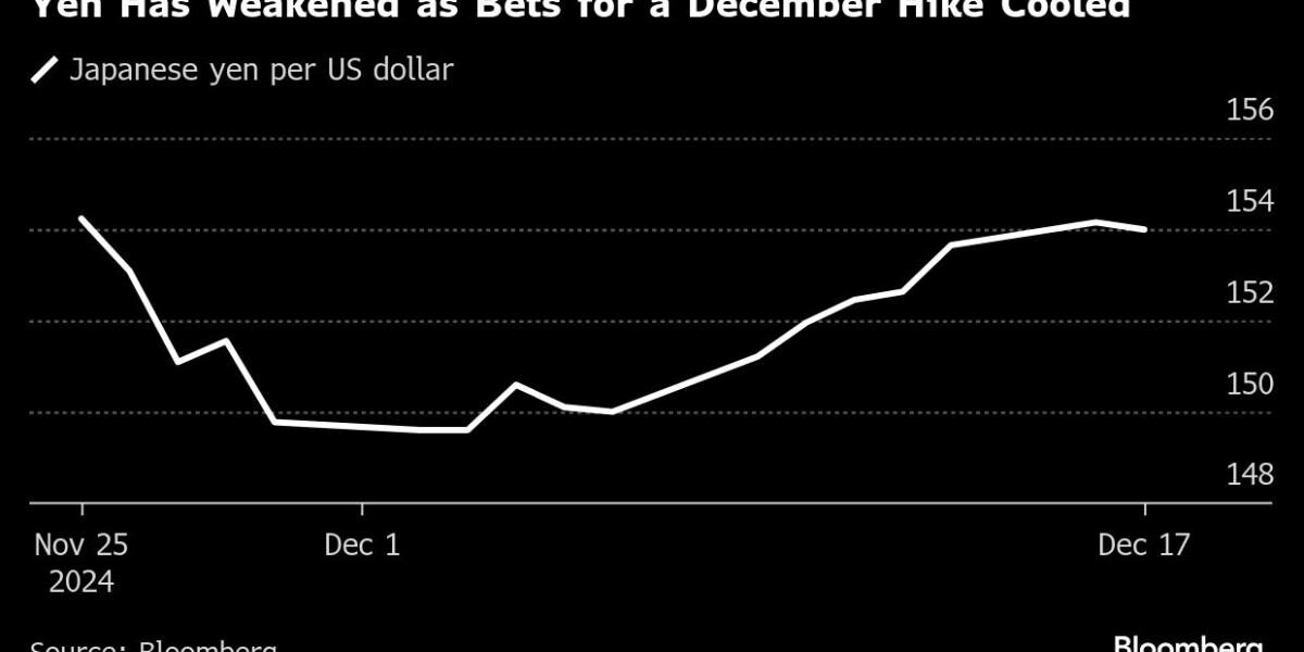 Asian Stocks Edge Higher as Traders Await Fed Meet: Markets Wrap