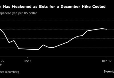 Asian Stocks Edge Higher as Traders Await Fed Meet: Markets Wrap