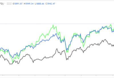 1 Stock to Buy, 1 Stock to Sell This Week: AMD, Constellation Brands