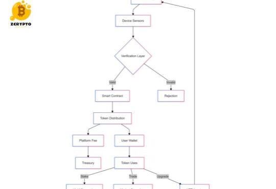 What-is-Move-to-Earn-A-Technical-Analysis-of-Performance-Based-Cryptocurrency-Rewards