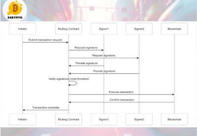 What-is-Multisig-A-Technical-Analysis-of-Multi-Signature-Security