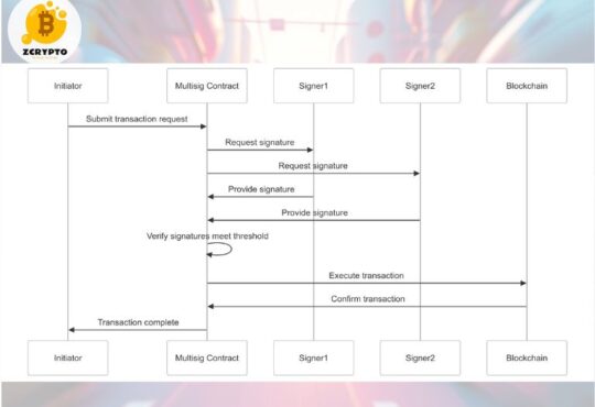 What-is-Multisig-A-Technical-Analysis-of-Multi-Signature-Security