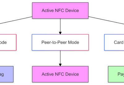 What-is-NFC-A-Technical-Guide-to-Near-Field-Communication-Technology