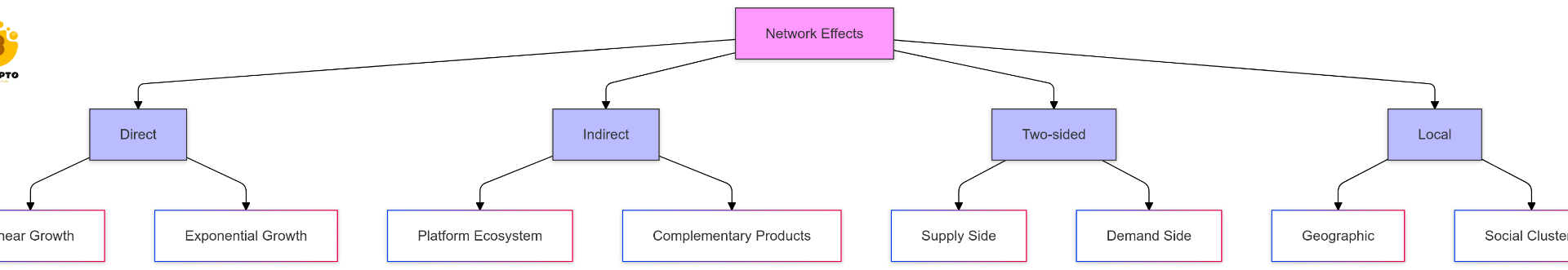 What-is-Network-Effect-Analyzing-Value-Growth-in-Connected-Systems